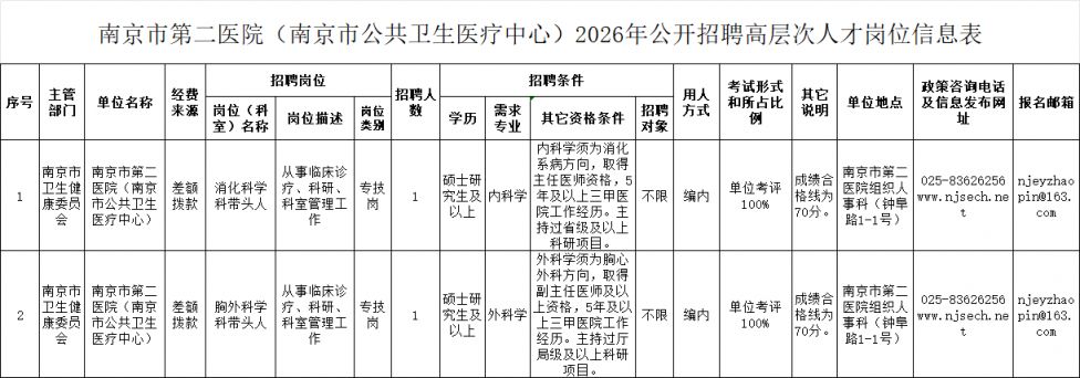 [社保资讯] 2026南京市第二医院招聘高层次人才岗位表（附下载入口）