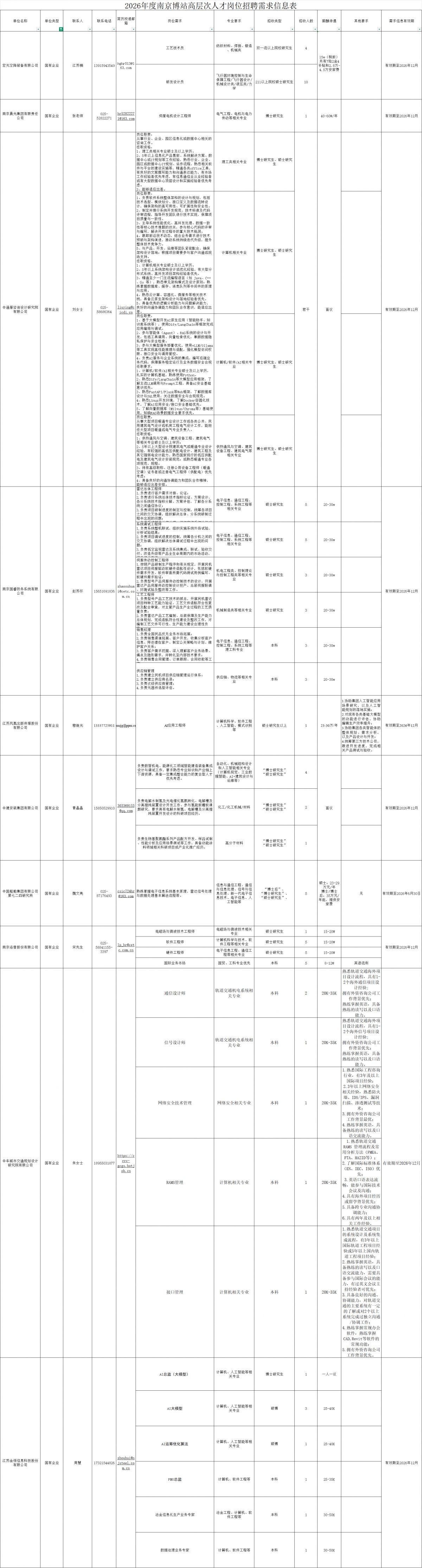 【本地资讯】2026年南京博站国企招聘岗位汇总