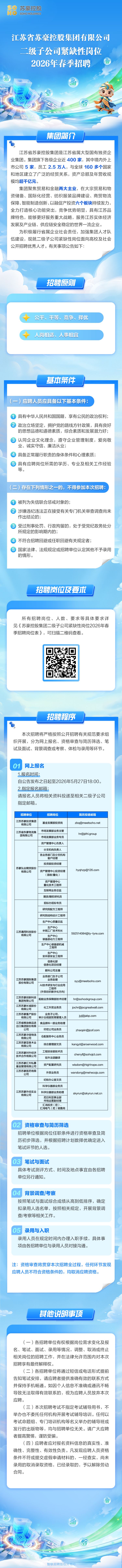 【本地资讯】2026年苏豪控股集团二级子公司春季招聘报名指南及邮箱