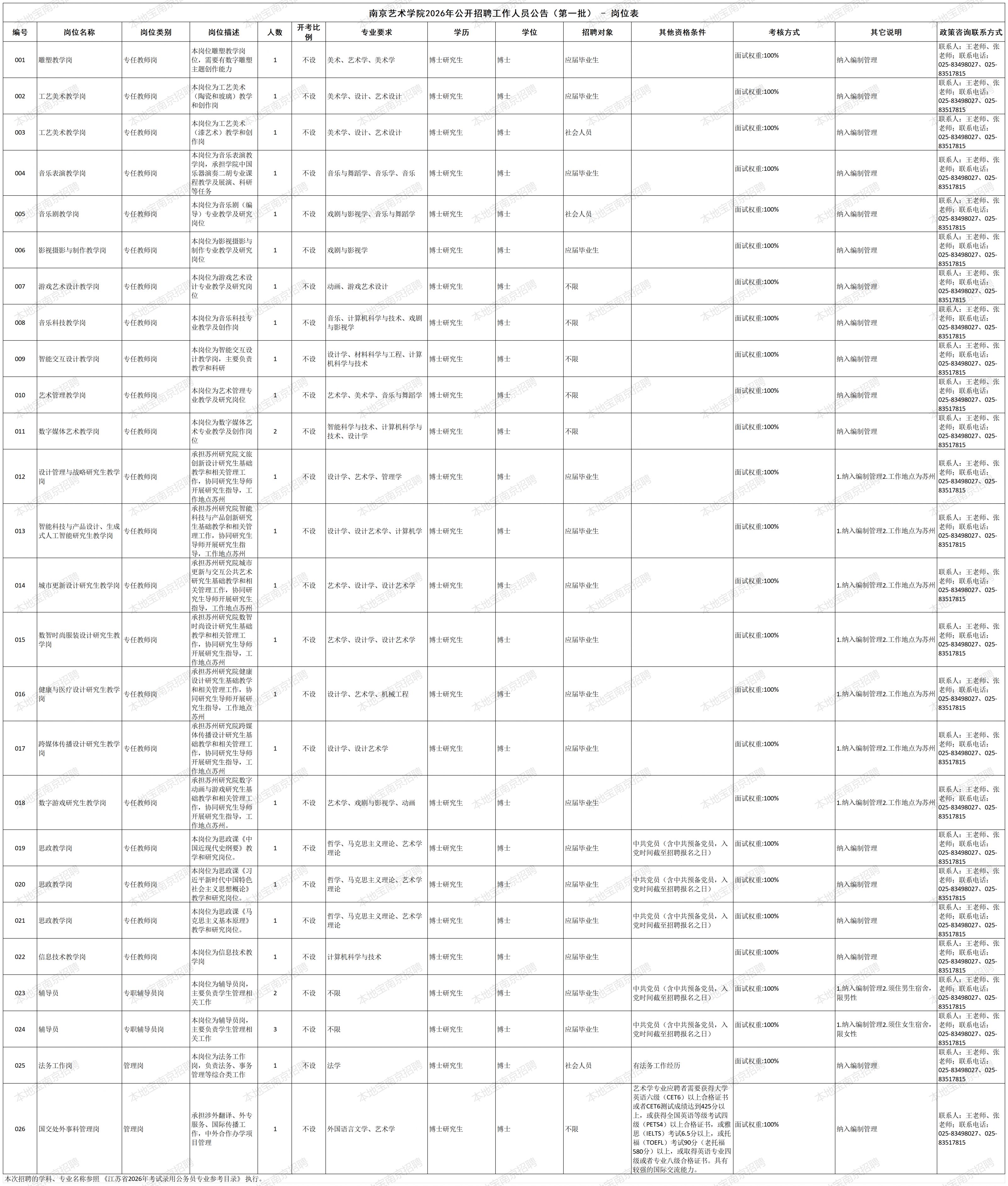 【本地资讯】2026年南京艺术学院招聘岗位信息