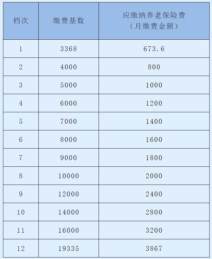 2021年江苏灵活就业人员社保缴费标准