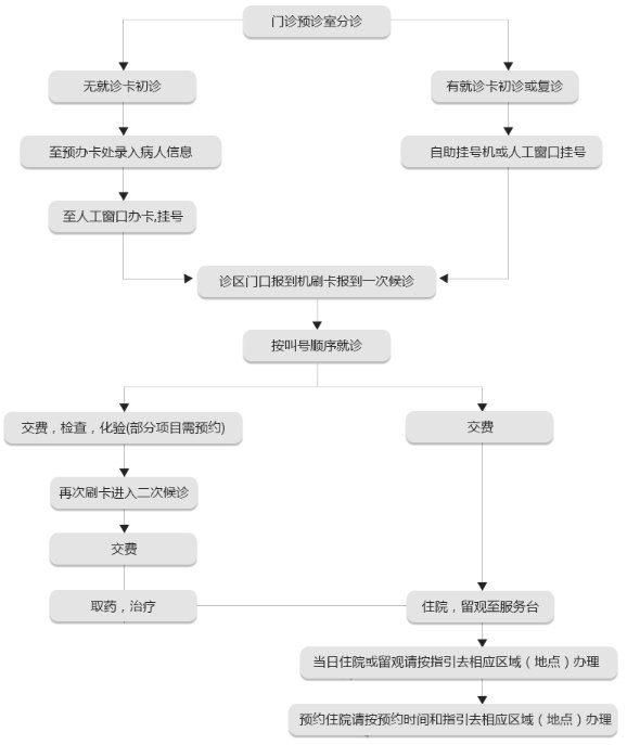 南京东院门诊部:守护健康的坚实堡垒