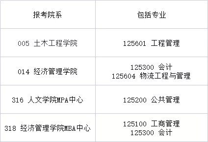 南京研究生考試費用多少_南京大學考研報名費多少錢