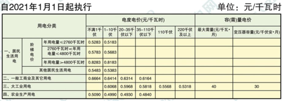 2021南京居民用電多少錢一度