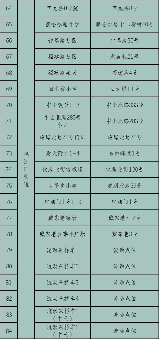 鼓楼区挹江门街道第二轮全员核酸检测采样点