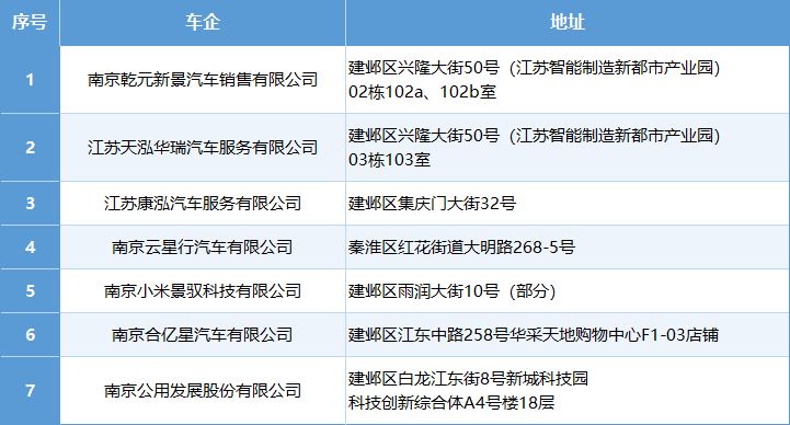 2026南京建邺区购车补贴活动申领细则（时间+入口+材料+流程）