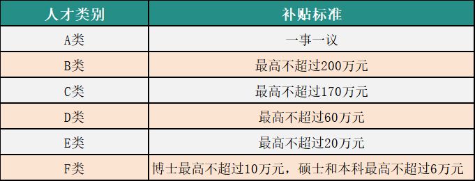 2026南京六合区人才房票补贴标准一览
