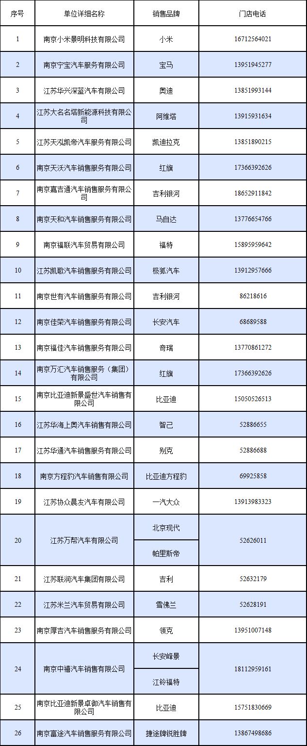 2026南京秦淮区购车补贴活动实施细则