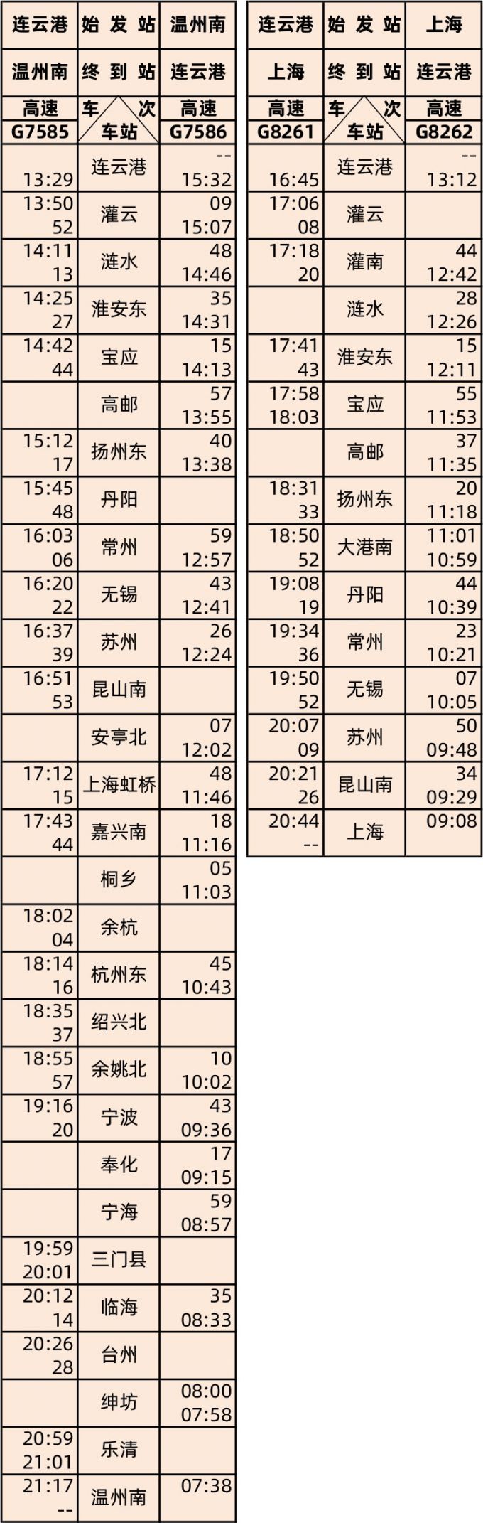 连淮扬镇铁路开通后南京新增列车车次一览