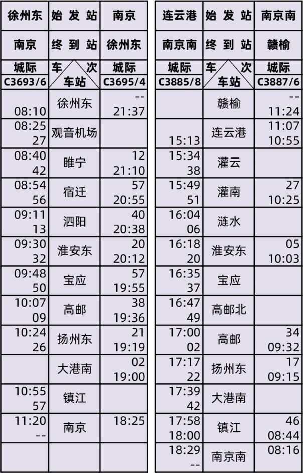 连淮扬镇高铁列车时刻表(最新) 连淮扬镇高铁列车时刻表(最新) 