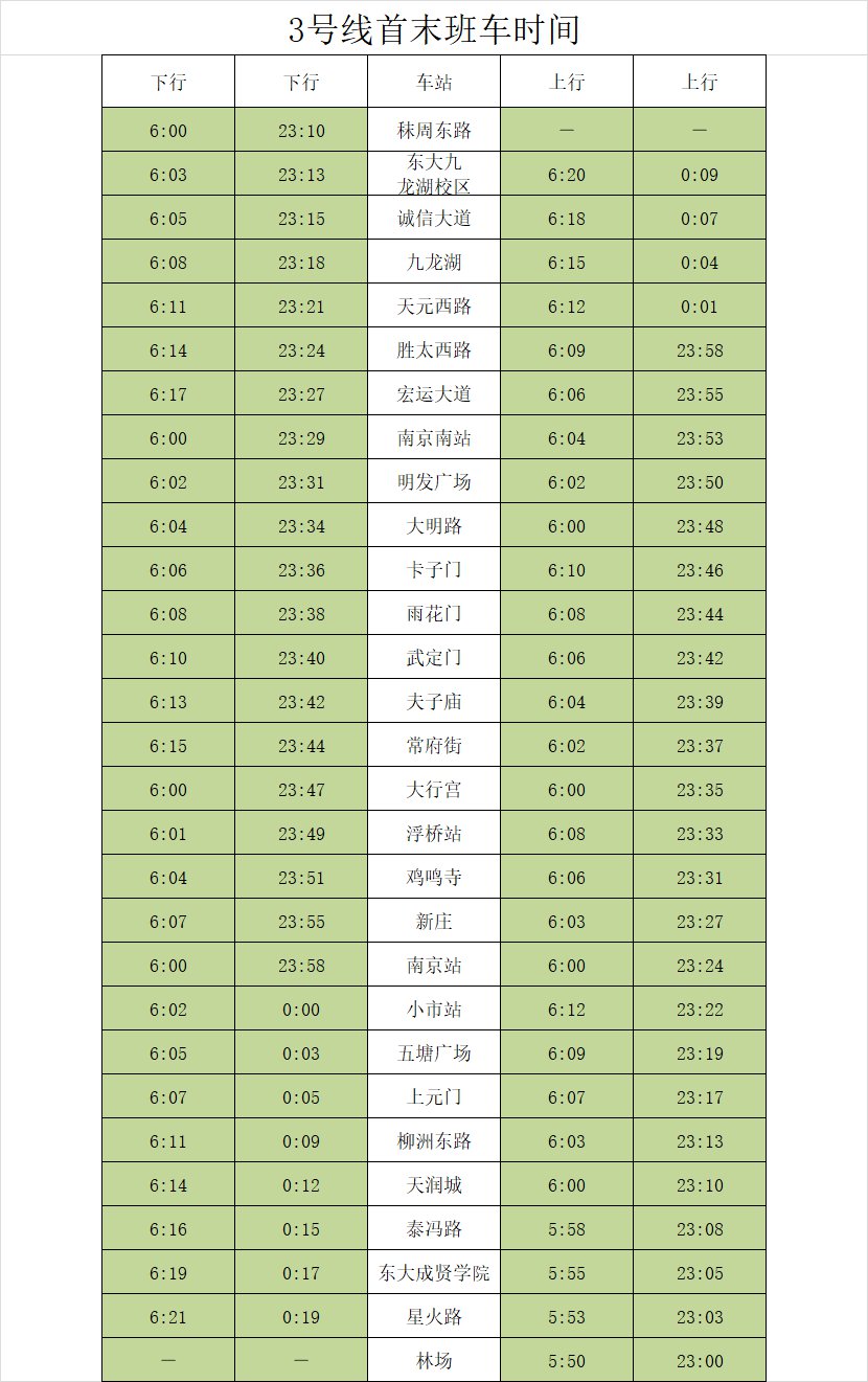 南京地铁调整运营线路 时间(最新)
