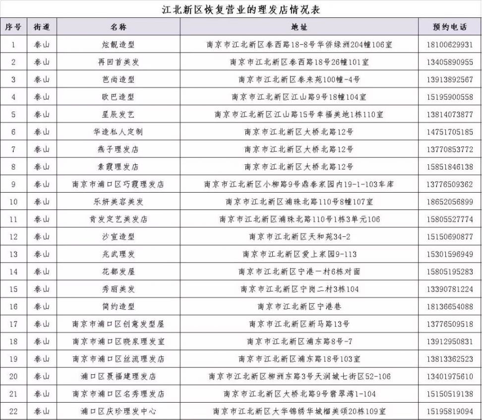 南京白下区理发店