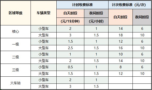 南京溧水区停车场收费标准(最新) 南京溧水区停车场收费标准(最新)