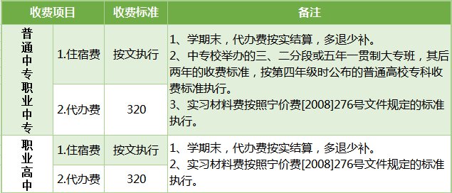 常州卫校录取分数_常州卫校分数线_常州卫校最低分数线2020