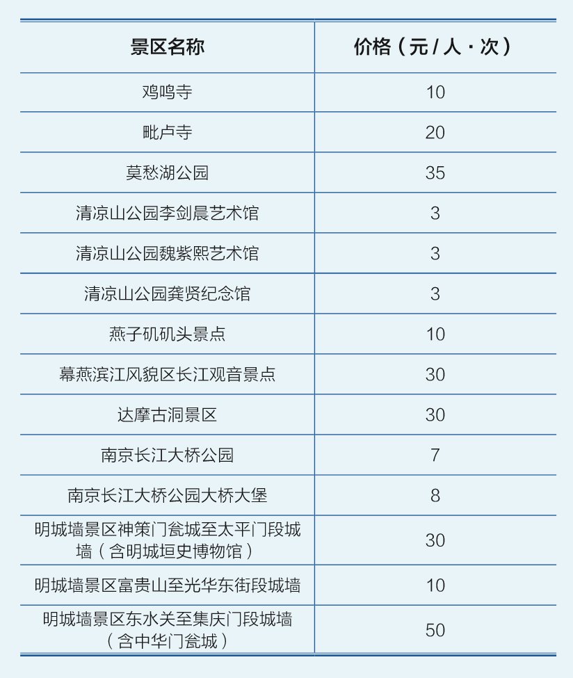 2020南京景點門票價格一覽附優惠政策