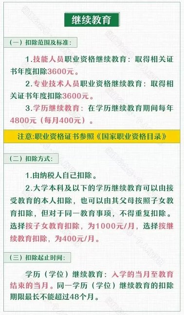 2022年個稅專項附加扣除開始確認,納稅人可以享受子女教育,繼續教育