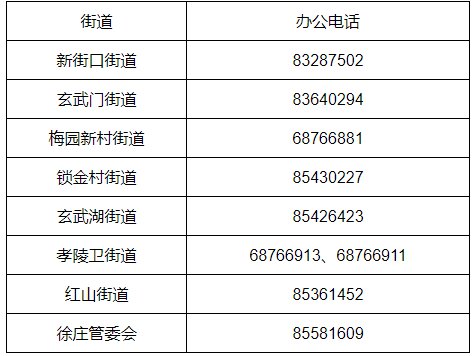 南京玄武區各街道蘇康碼轉碼辦理點聯繫電話