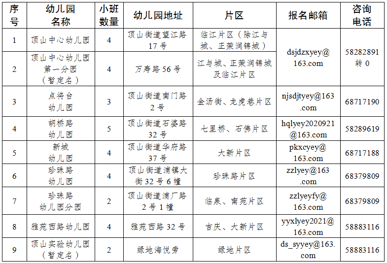 南京江北新區頂山街道公辦幼兒園2022年秋季招生通知