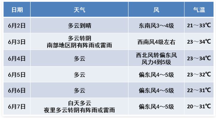 【本地资讯】2026南京高考天气预报（持续更新）