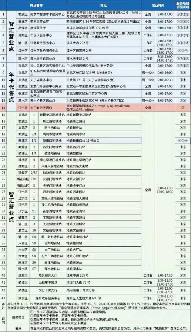 南京年卡2021景点明细图片