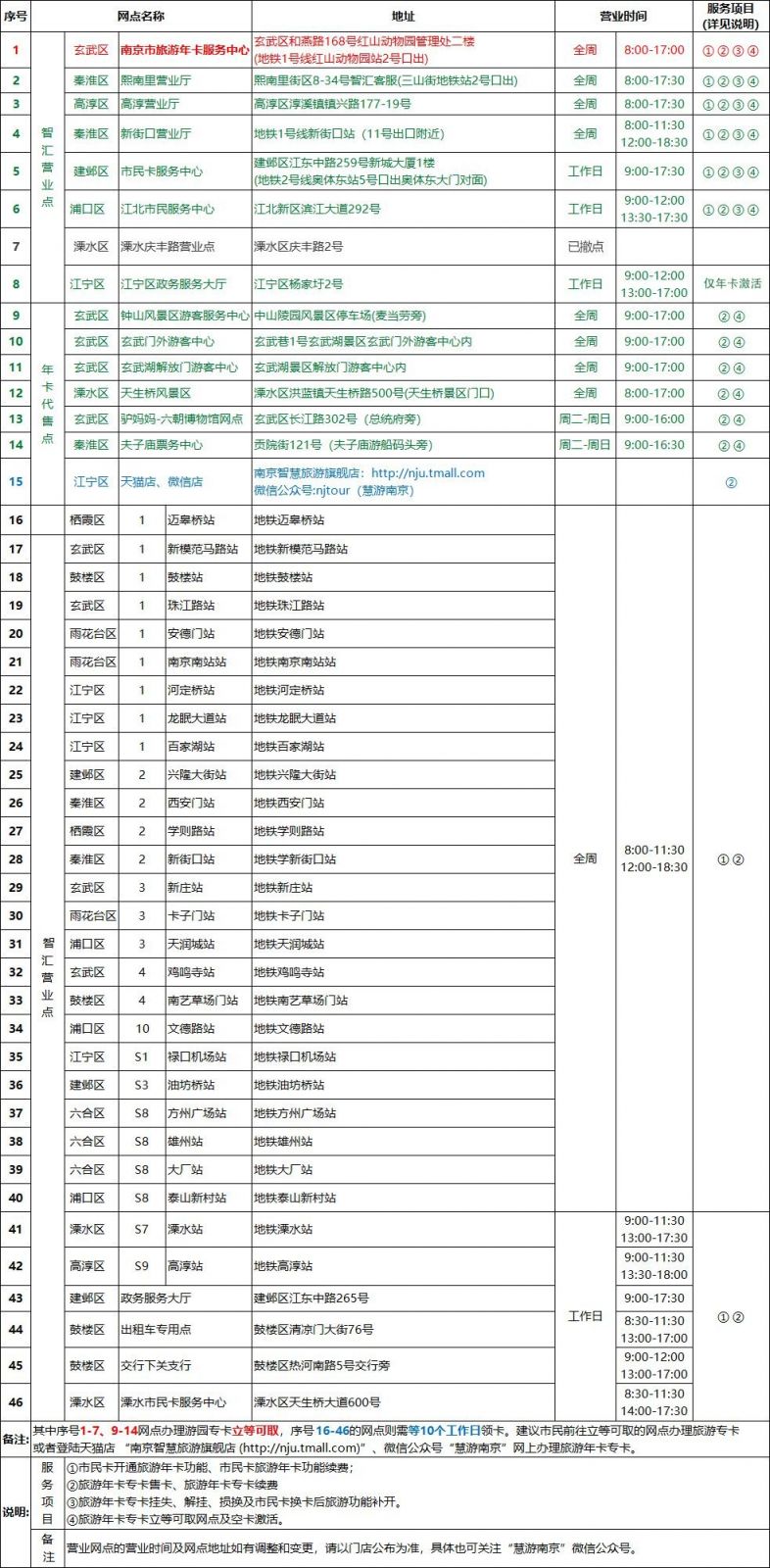 2021南京公園年卡辦理點(附地址,時間)