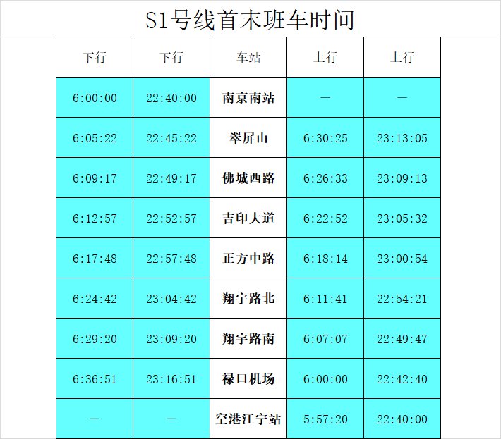 2020南京地铁机场线s1运营时间