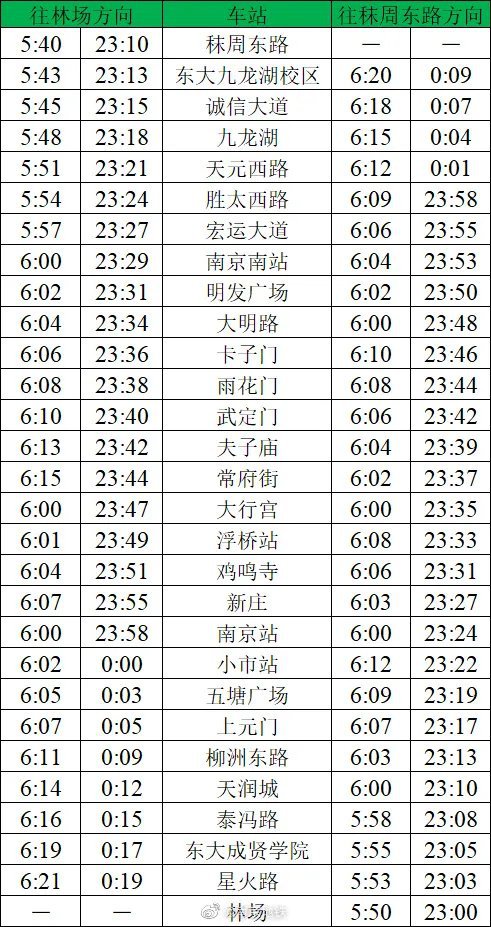 南京地鐵3號線所有站點時刻表(持續更新)