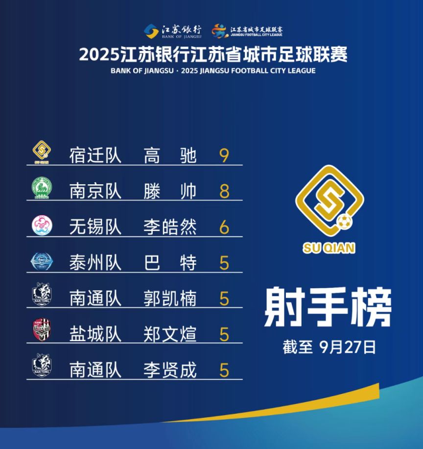 尊龙凯时官方网站2025江苏苏超最新比分及积分榜排|韩国今天