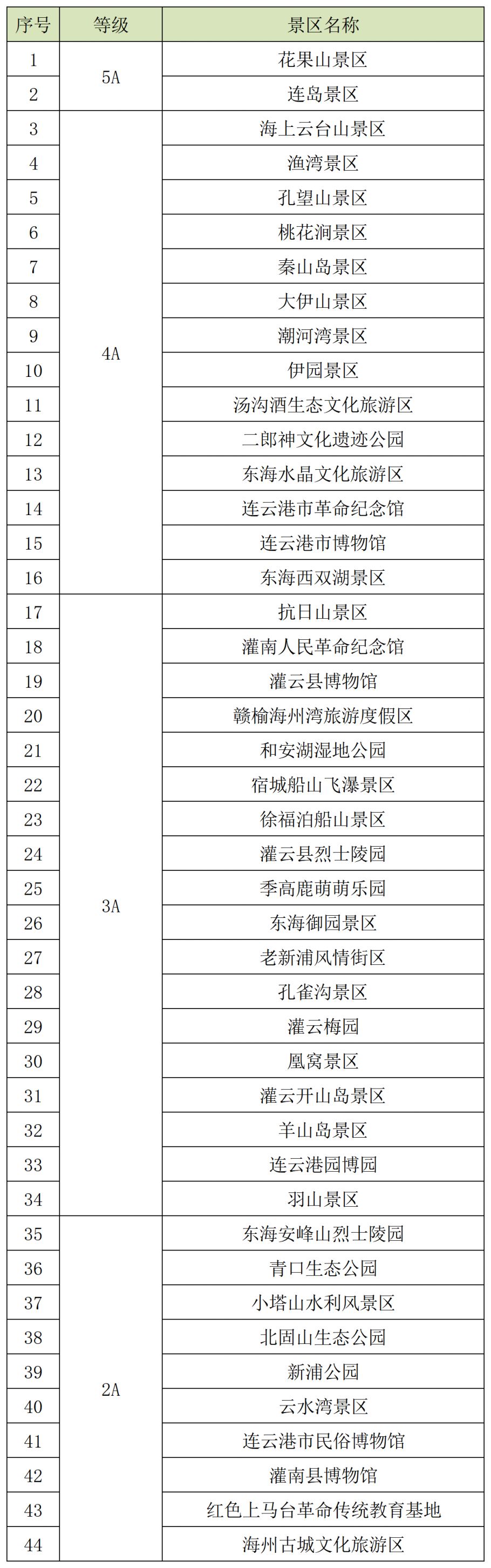 2026苏超连云港主场景区门票优惠政策