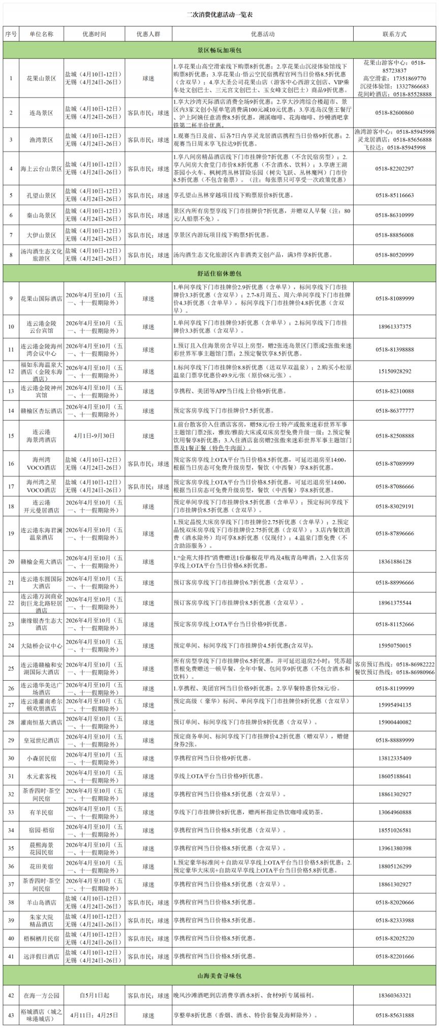2026苏超连云港主场景区门票优惠政策