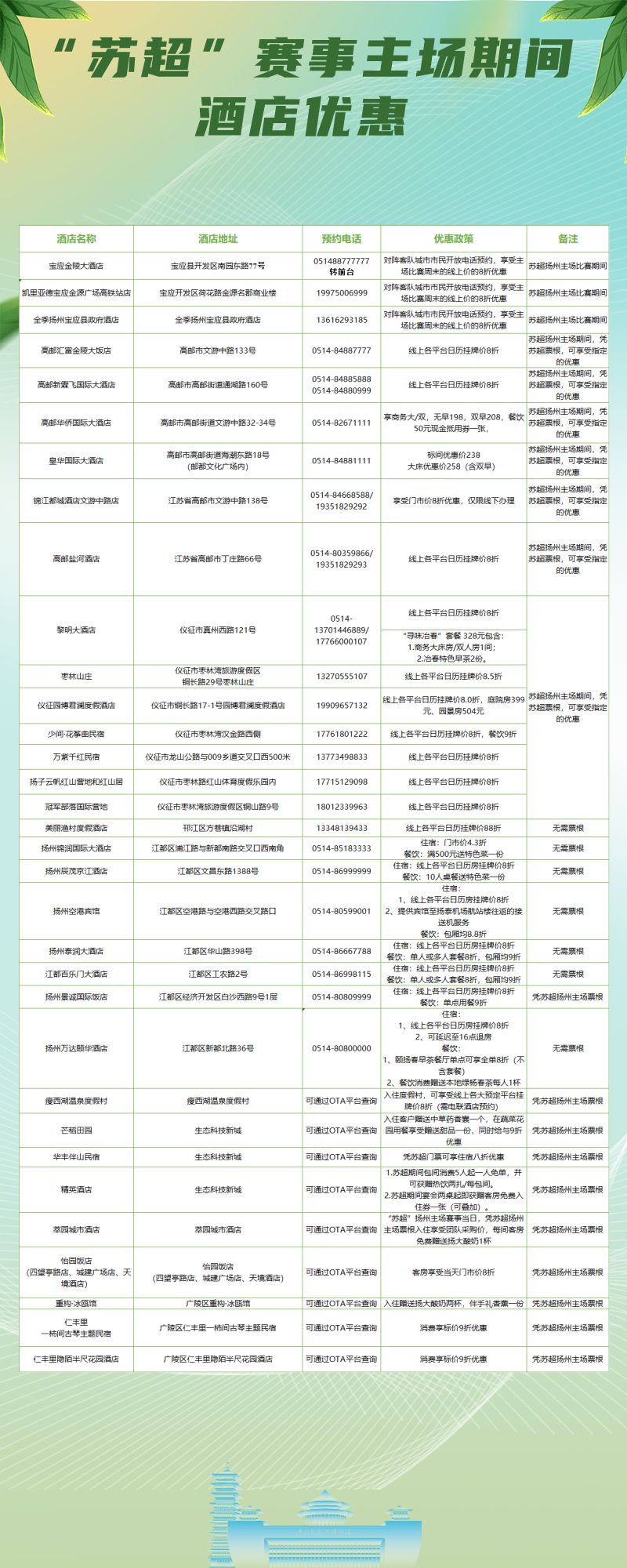 2026年苏超第一周赛事福利汇总