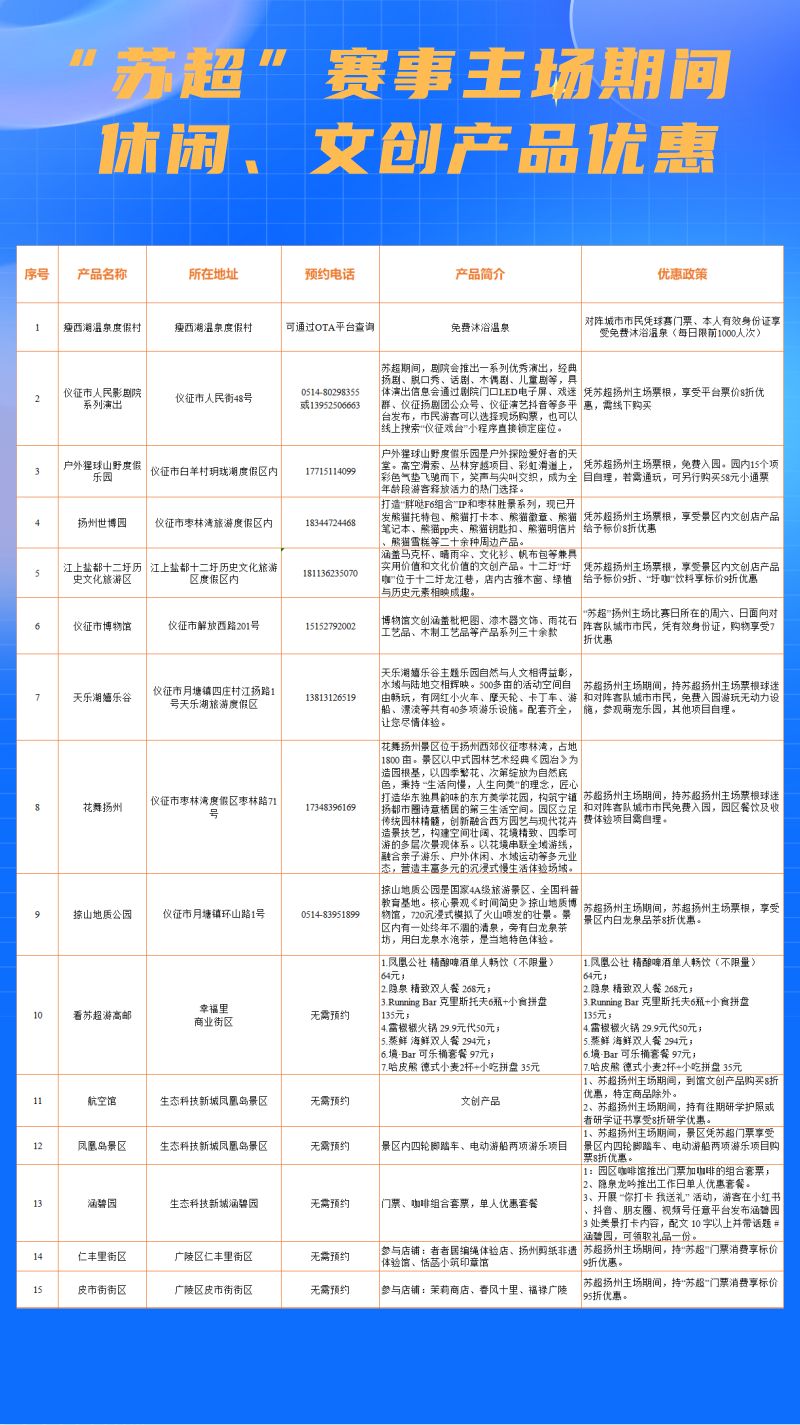 2026年苏超第一周赛事福利汇总
