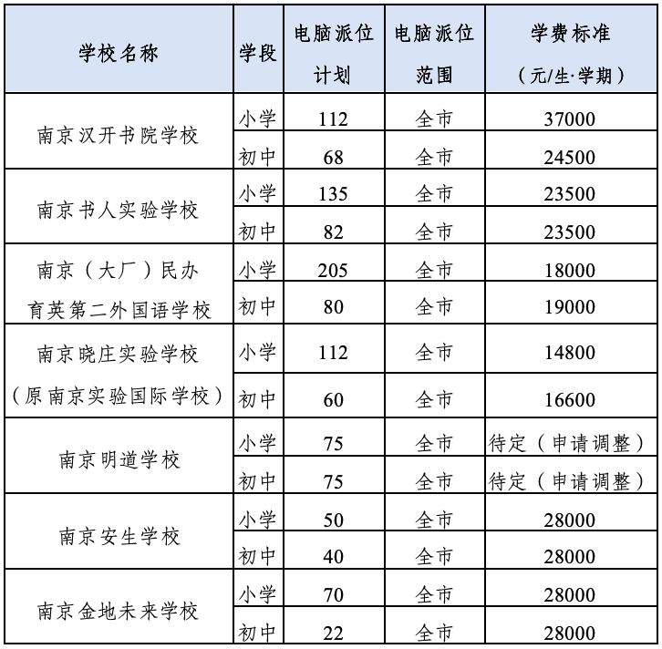 【本地资讯】2026南京义务教育电脑派位计划汇总
