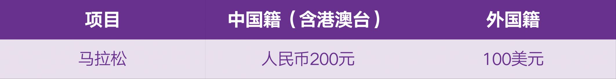 南京马拉松报名官网入口网址(图2)