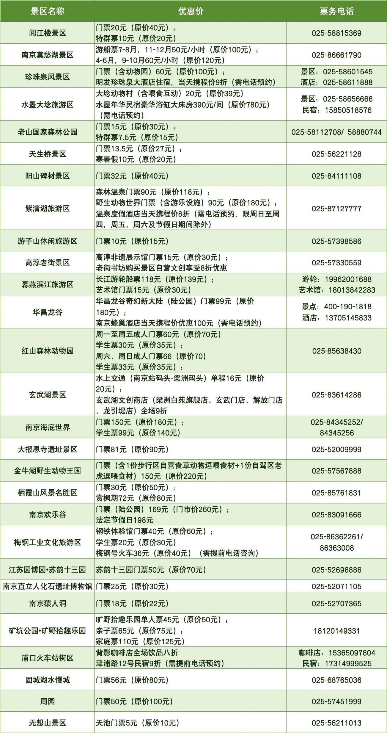 2026年民航铁路抵宁票根惠游南京旅游景区活动规则