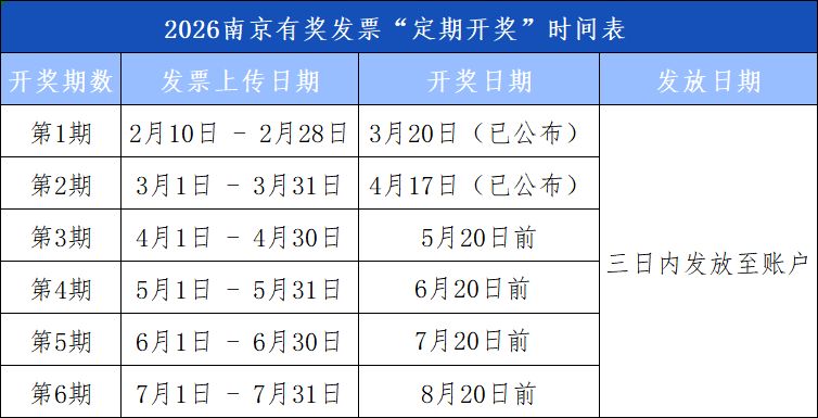 2026南京市有奖发票活动定期开奖中奖名单公示（持续更新）