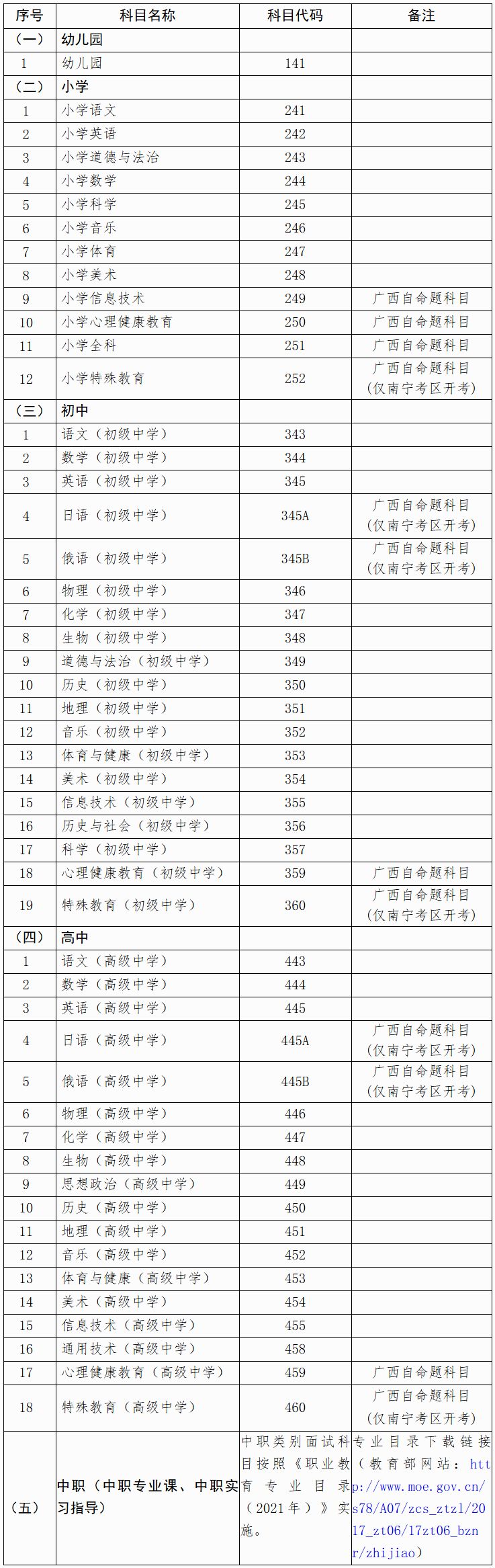 2026年上半年广西中小学教师资格考试面试公告