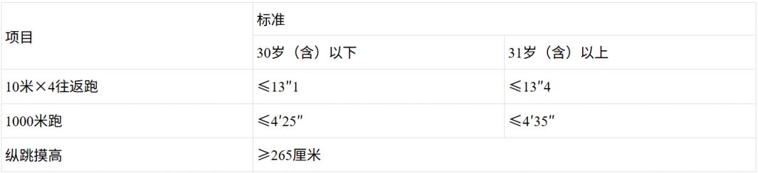 2026年广西戒毒管理局公务员面试入围名单
