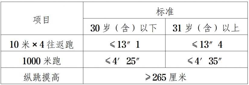 来宾广西2026年考试录用公务员面试入围人选资格审查通告（附名单下载入口）