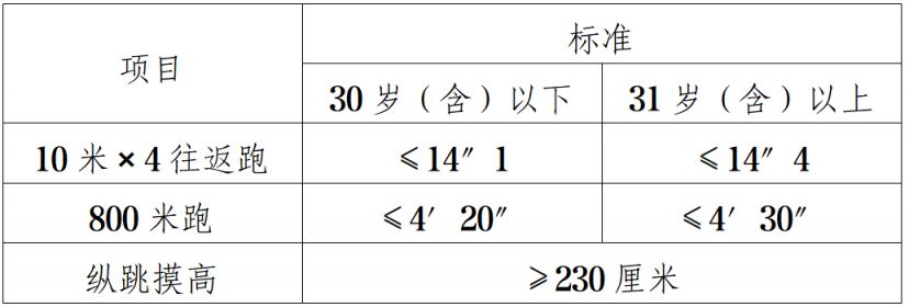 来宾广西2026年考试录用公务员面试入围人选资格审查通告（附名单下载入口）