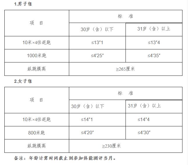 2026年广西防城港公务员面试入围名单