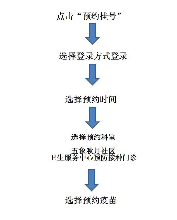 广西国际壮医医院九价hpv疫苗预约方式
