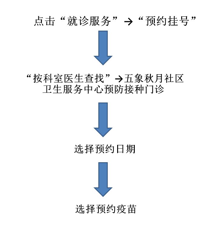 广东医学院附属医院网上预约挂号，预约成功再收费的简单介绍