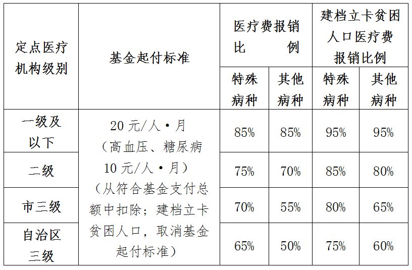 透析怎么报销(透析怎么报销大病保险)