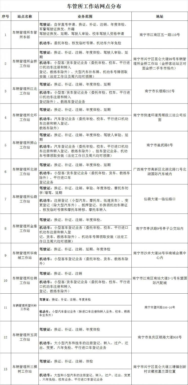 2020年南寧車管所春節放假安排時間