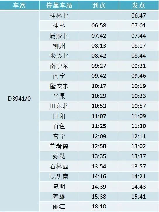 4月10日起南宁部分动车运行调整