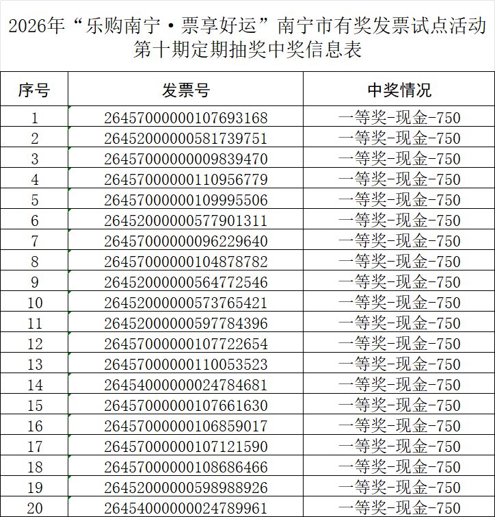 2026年第十期南宁有奖发票活动定期抽奖中奖名单下载入口（附查询入口）