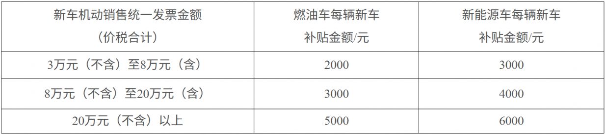 【本地资讯】2026年广西新车购车补贴活动公告