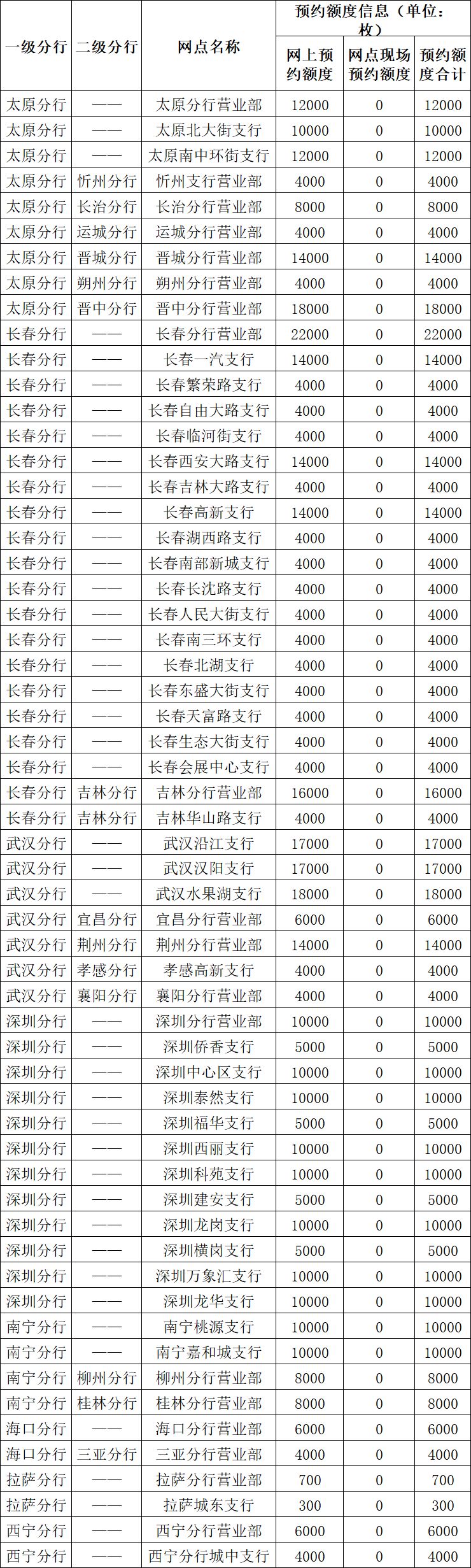 【本地资讯】广西2026年浦发银行武夷山纪念币预约兑换时间+入口+网点