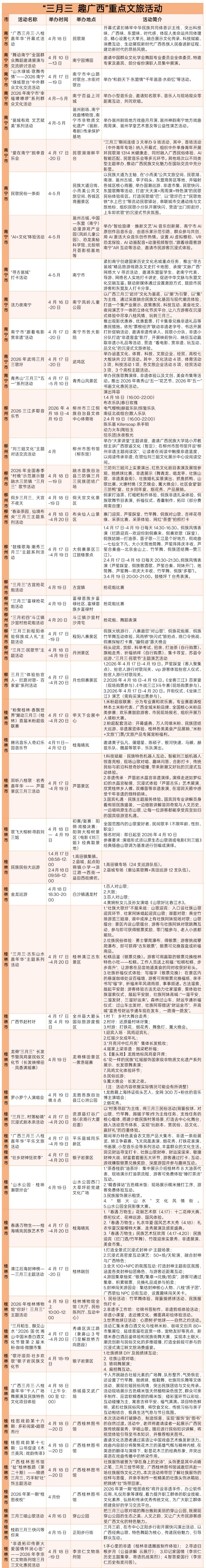 2026年广西三月三各市重点文旅活动
